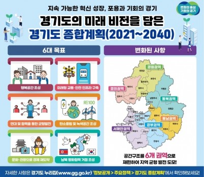 그래픽보도자료_경기도+종합계획(1).jpg width: 100%; height : 150px
