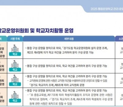 250701_경기도교육청_통합운영학교_관리_운영_도움자료_배포(참고자료2_도움자료_내용일부).jpg width: 100%; height : 150px