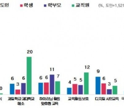250701_임태희_교육감_취임_3주년_여론조사_결과__‘인성교육__학력_향상_교육과정’_최우선_교육정책으로_꼽혀(참고자료)_여론조사_주요_조사_결과.jpg width: 100%; height : 150px